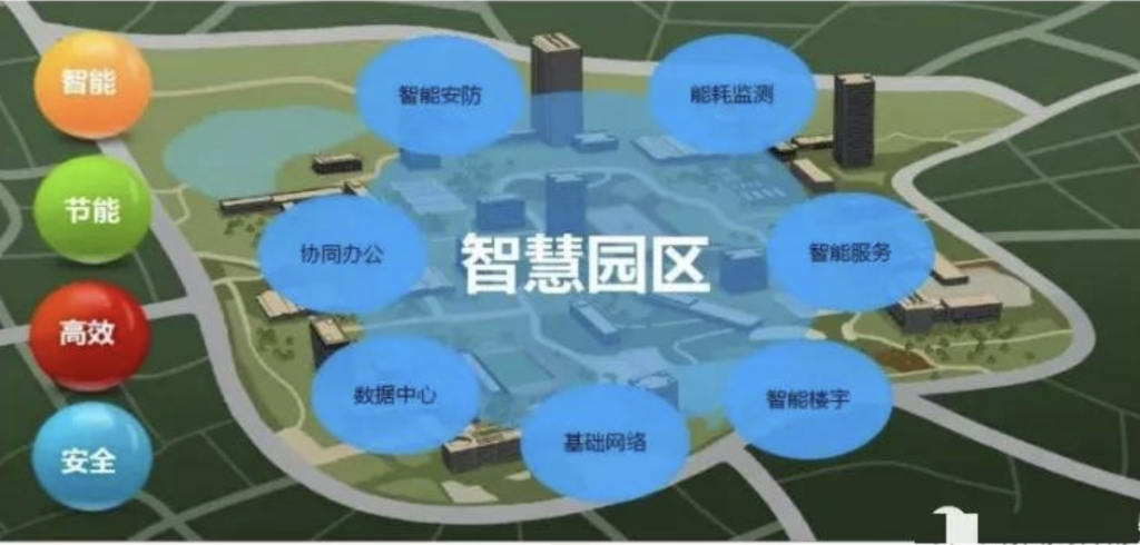 918博天堂智慧园区综合解决方案