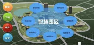 918博天堂智慧园区综合解决方案