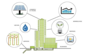 918博天堂智能建筑能耗系统20%能效跃升